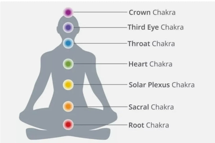 Root Chakra Undiluted Essential Oil