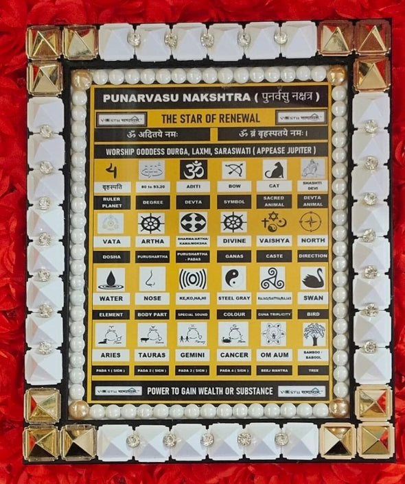 Pushya Nakshatra Frame Combine Power Of Yantra/Mantra/Pyramid Energized