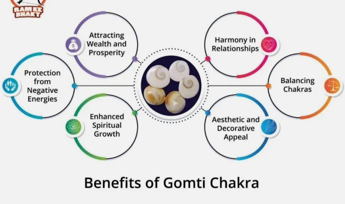Natural Gomti Chakra / Shell Stones For Wealth & Puja Use.