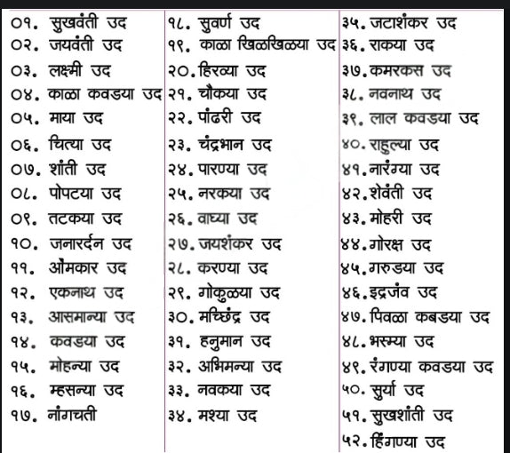 52 Types Of Dhoop For Puje Use